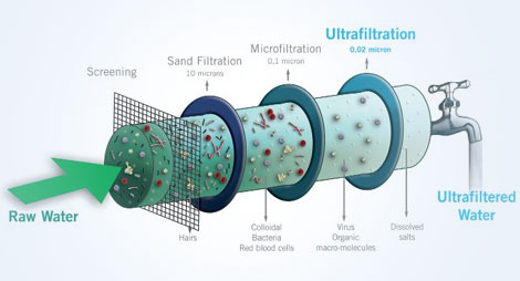 UF Water Purifier Repair & Maintenance